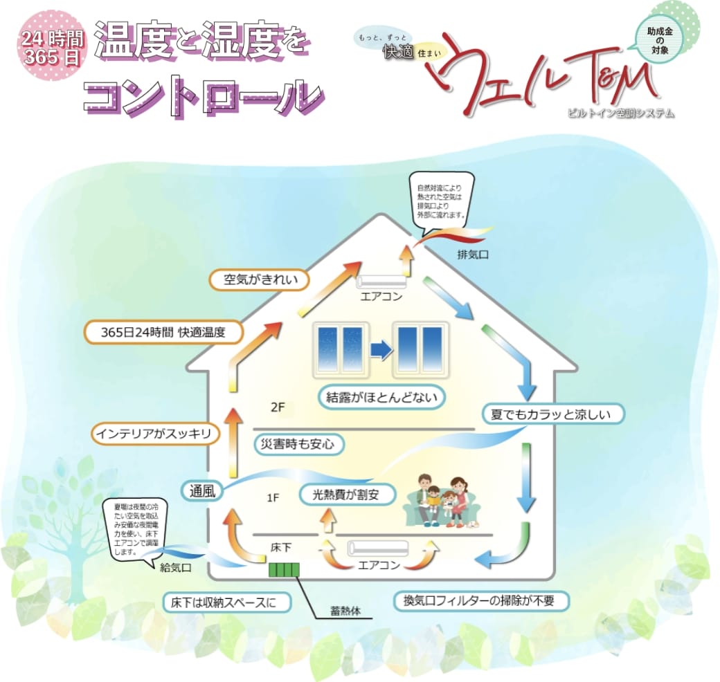 パッシブホーム名古屋 写真